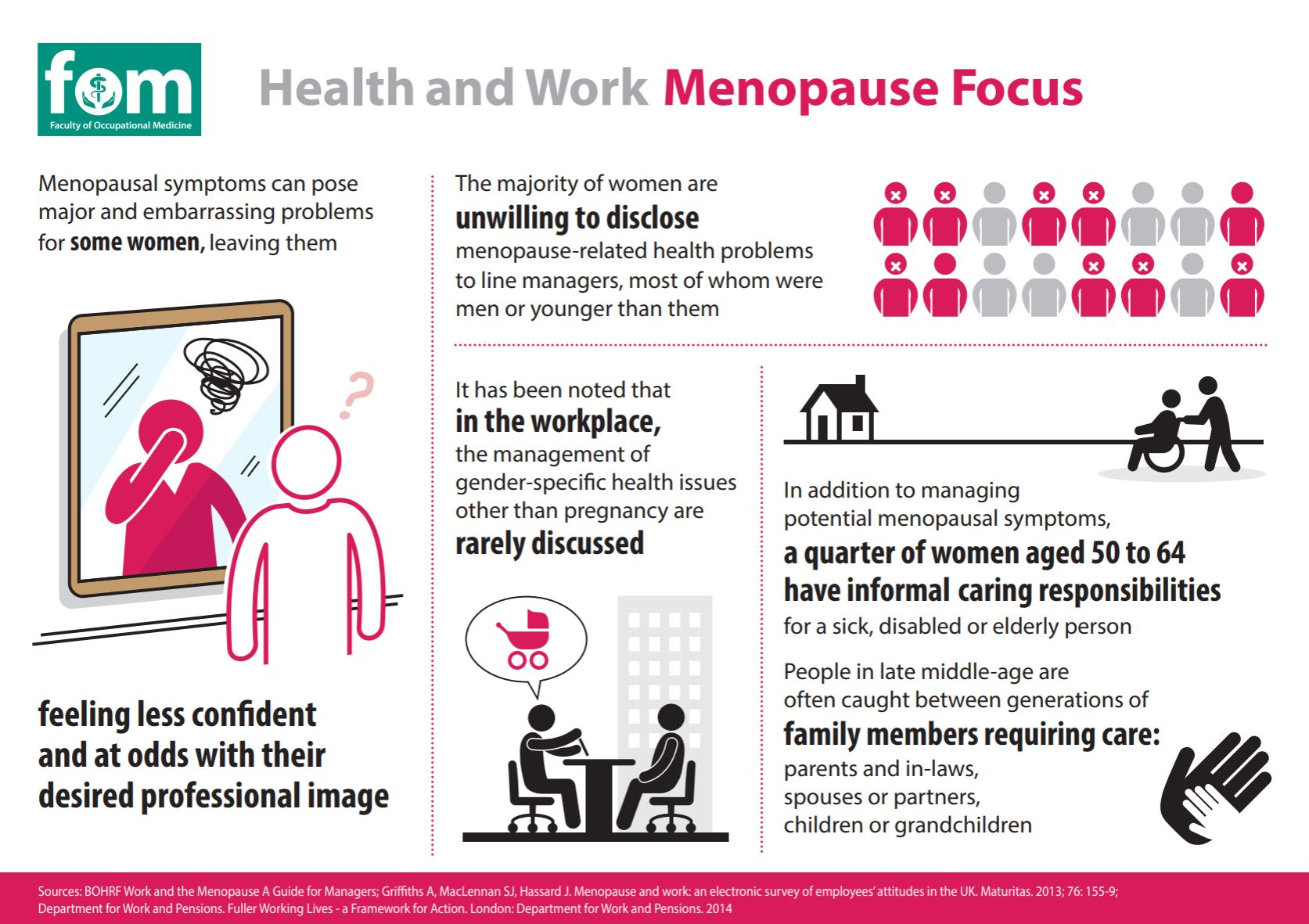 Menopause graphics part 2.png
